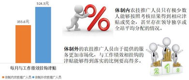 借鑒體制外經(jīng)驗(yàn)，重構(gòu)小農(nóng)技術(shù)推廣體系