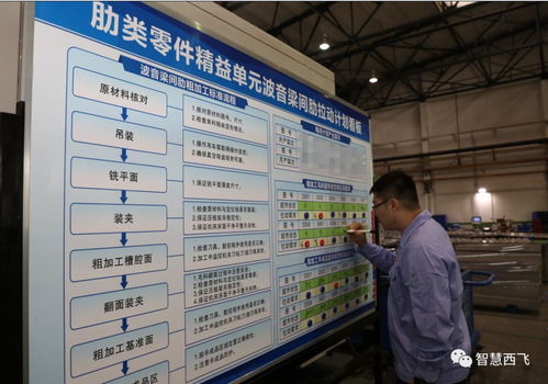 精益技術(shù)驅(qū)動(dòng)未來 數(shù)控加工廠的技術(shù)革命與無限潛能