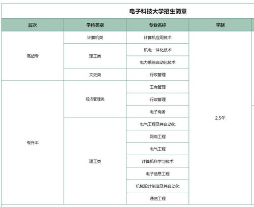 成都電子科技大學網絡遠程教育價格解析與機構推薦