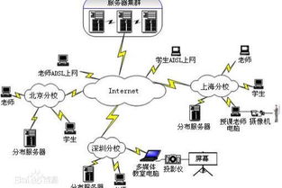 網絡教育與函授 優劣對比、核心區別與含金量解析