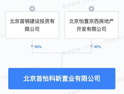 首鋼集團(tuán)攜手成立房地產(chǎn)公司 注冊(cè)資本55億元