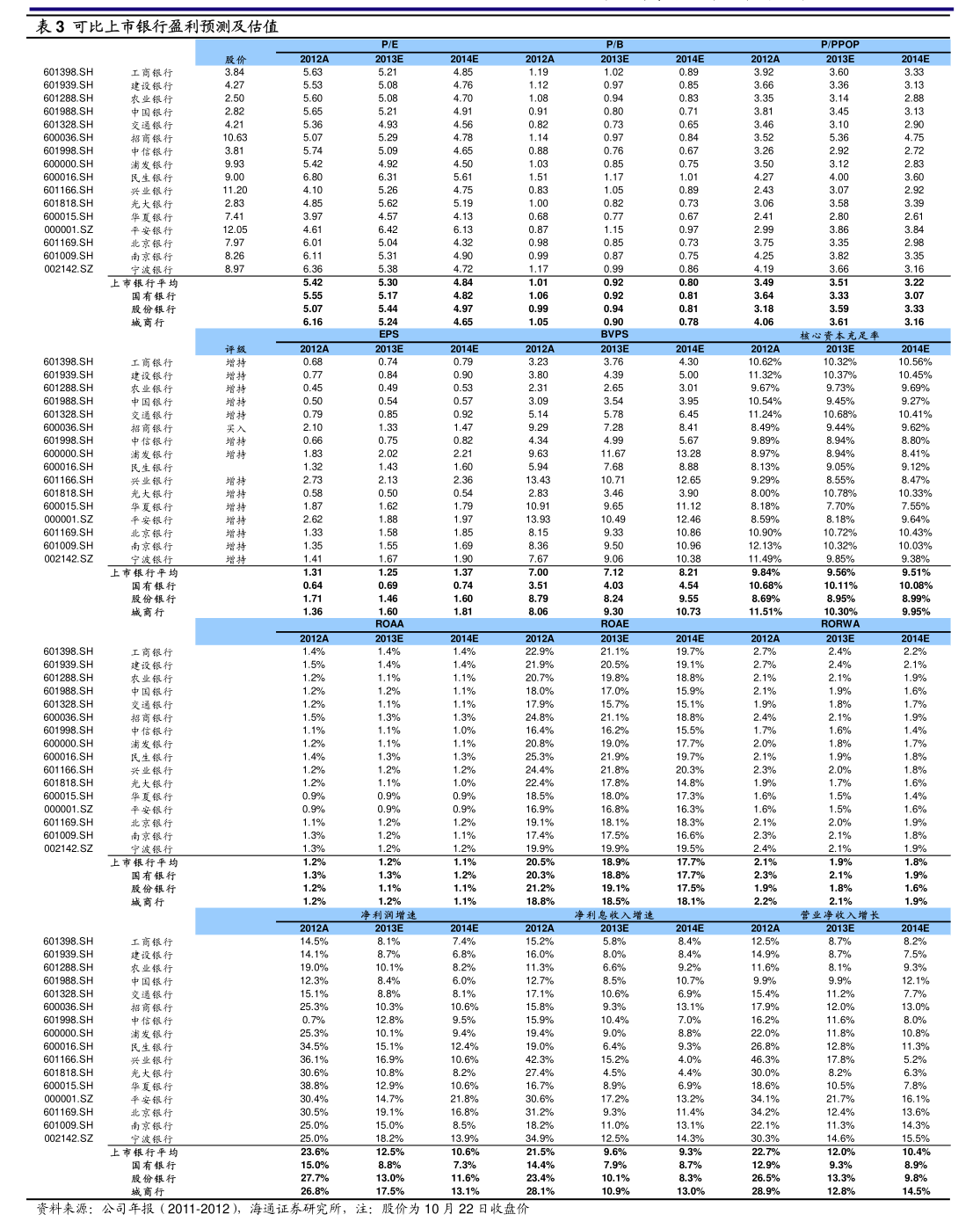方正電機(jī) 2025年度日常關(guān)聯(lián)交易確認(rèn)及2026年度非居住房地產(chǎn)租賃關(guān)聯(lián)交易預(yù)測分析